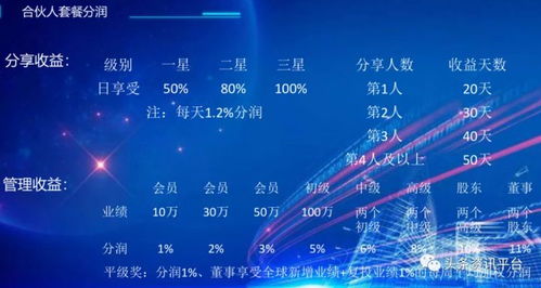 动态收益与共享模式 技术驱动能否避免风险重演