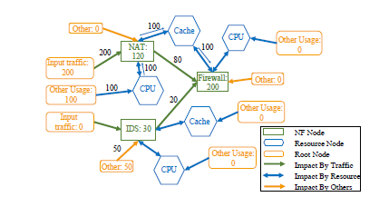 走马观花ACM SIGCOMM 2019 网络前沿黑科技纵览与资料分享