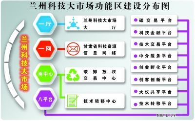 兰州科技大市场 驱动网络科技技术开发与运营的新引擎
